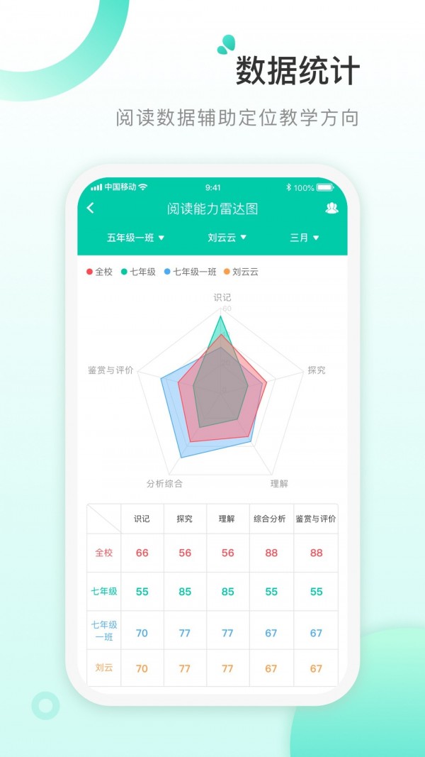 书香阅读